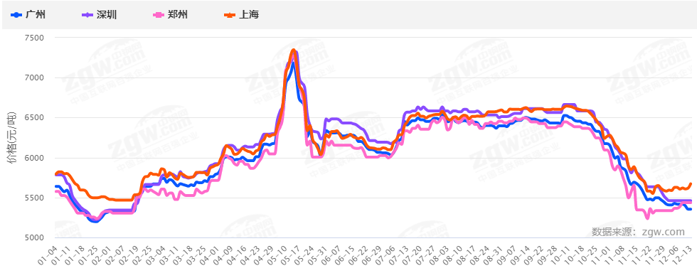 暴漲暴跌后,2022鋼材價(jià)格走勢(shì)如何?會(huì)再現(xiàn)5月過山車行情嗎?-鋼鐵行業(yè)資訊 暴漲暴跌后,2022鋼材價(jià)格走勢(shì)如何?會(huì)再現(xiàn)5月過山車行情嗎?-鋼鐵行業(yè)資訊