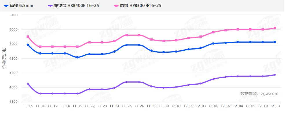 暴漲暴跌后,2022鋼材價(jià)格走勢(shì)如何?會(huì)再現(xiàn)5月過山車行情嗎?-鋼鐵行業(yè)資訊 暴漲暴跌后,2022鋼材價(jià)格走勢(shì)如何?會(huì)再現(xiàn)5月過山車行情嗎?-鋼鐵行業(yè)資訊