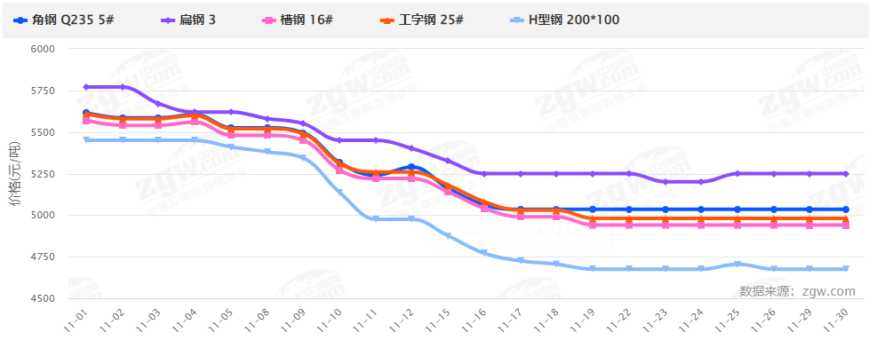 暴漲暴跌后,2022鋼材價(jià)格走勢(shì)如何?會(huì)再現(xiàn)5月過山車行情嗎?-鋼鐵行業(yè)資訊 暴漲暴跌后,2022鋼材價(jià)格走勢(shì)如何?會(huì)再現(xiàn)5月過山車行情嗎?-鋼鐵行業(yè)資訊
